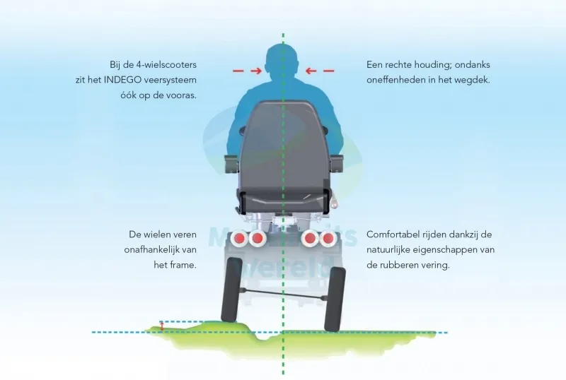 Life & Mobility Scootmobiel Solo 4 Active (DEMO)