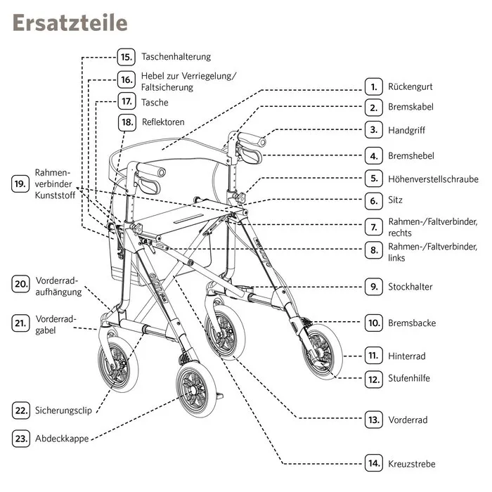 RUSSKA Rollator Elan Plus