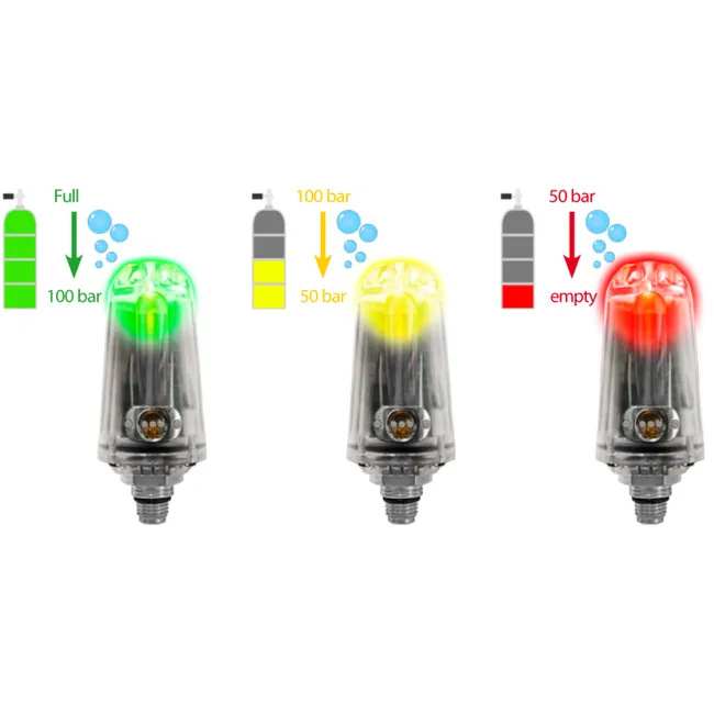Ratio Transmetteur avec codes couleurs