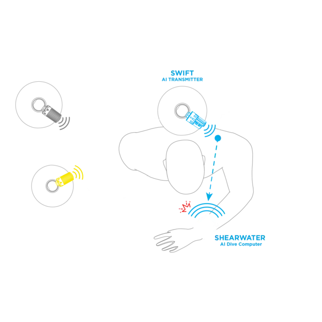 Shearwater Swift Transmitter