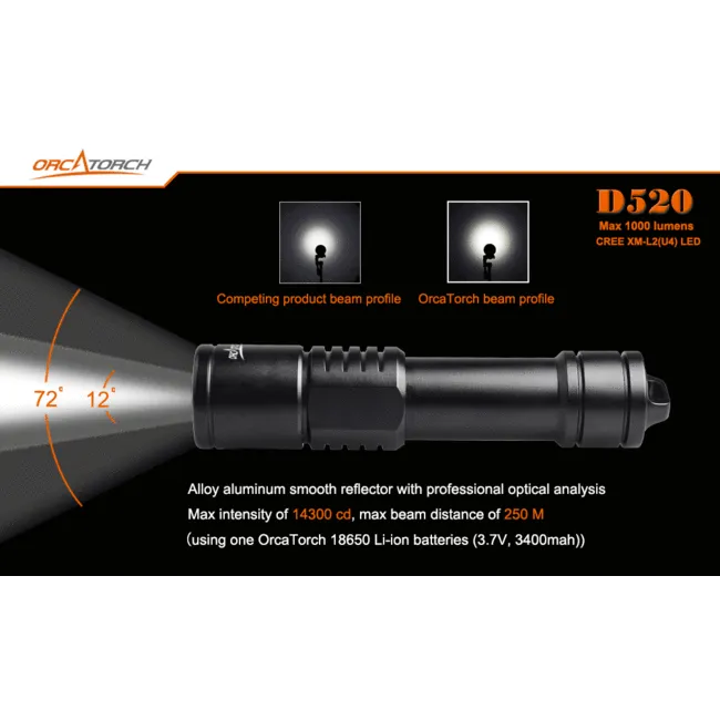 OrcaTorch D520
