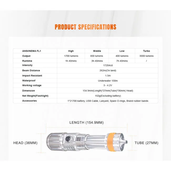 OrcaTorch D710-TA   Titanium Limited Edition