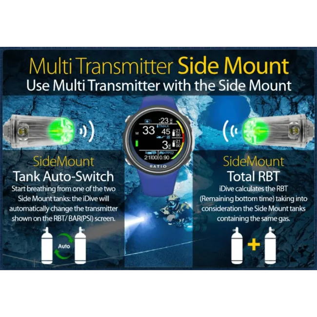 Ratio iDive Color Easy