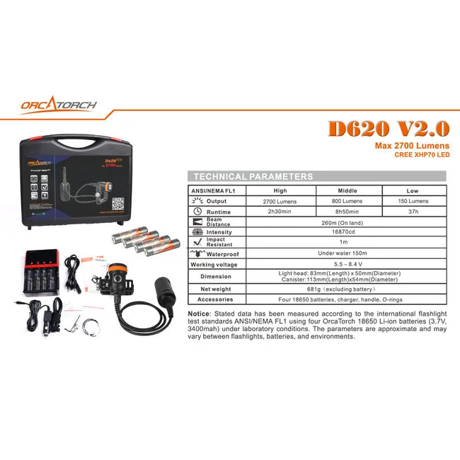 OrcaTorch D620 V2.0