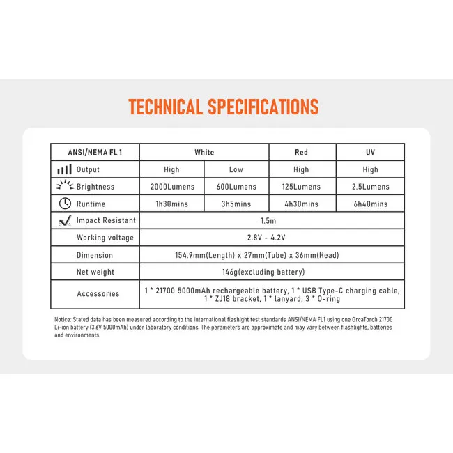 OrcaTorch Double D710V MK2 Combo Kit