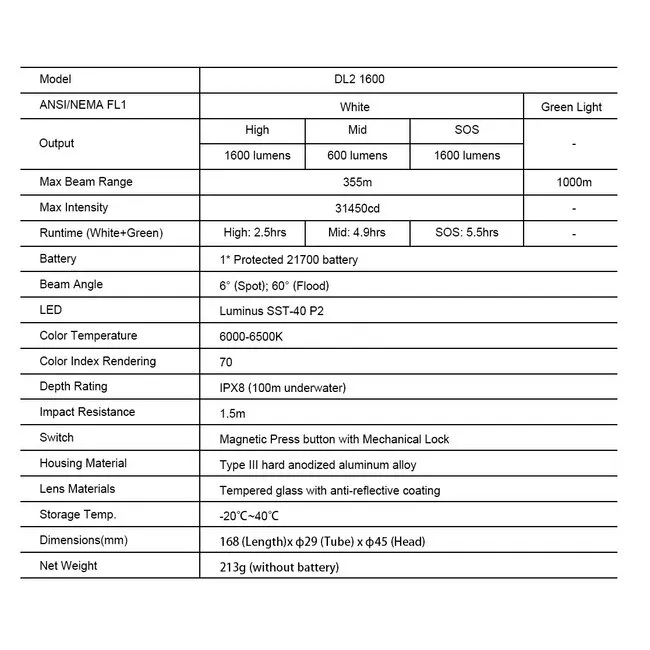 XTAR UltraPointer DL2 1600 Taucherlampe