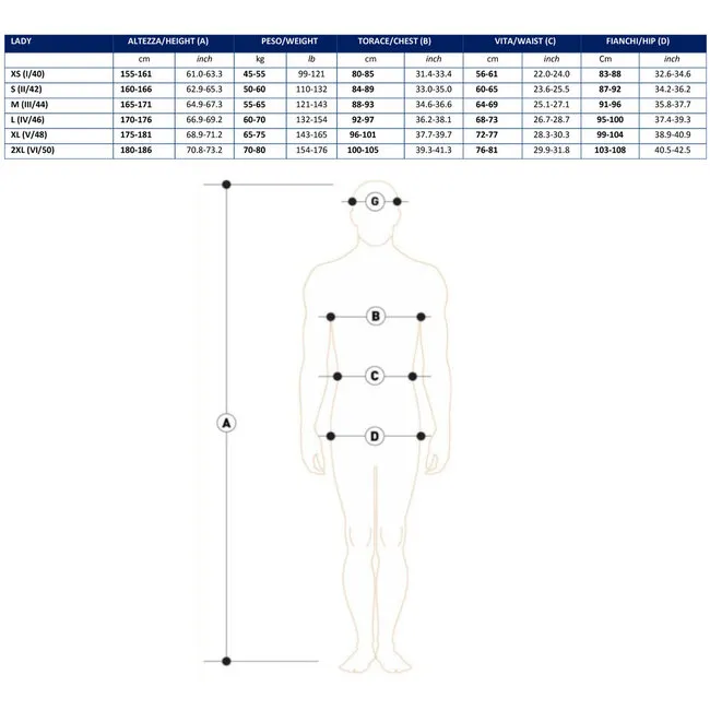 Seac Pant Lover Long 2mm Dames