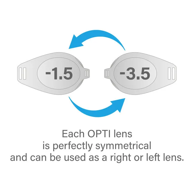 Seac Opti Optische Linsen rechts