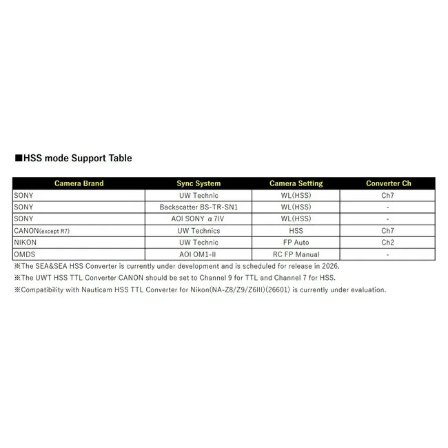 Sea and Sea YS-D130R Strobe