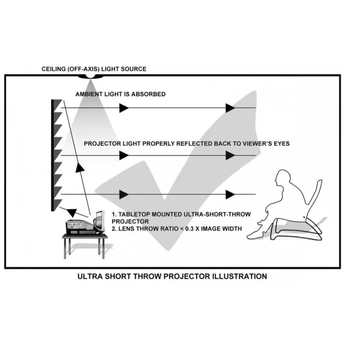 HiViLux HiViLux ALR UST Tab Tension 130" 280x158cm (16:9) Elektrisch Projectiescherm