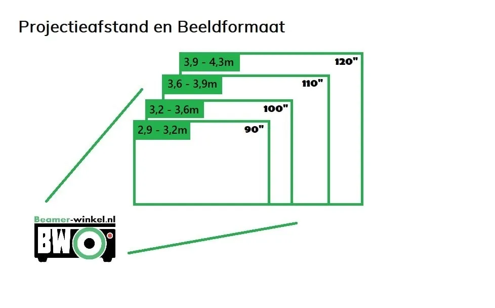 Optoma Optoma UHD38x 4K Home Cinema en Game Beamer - Retourmodel