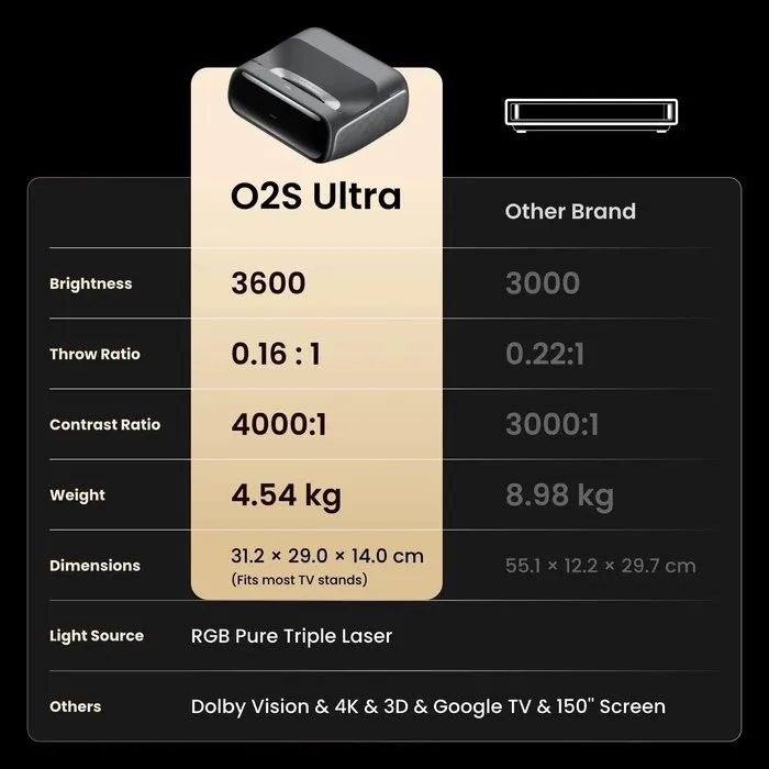 JMGO JMGO O2S Ultra – 4K Ultra Short Throw Laser Beamer