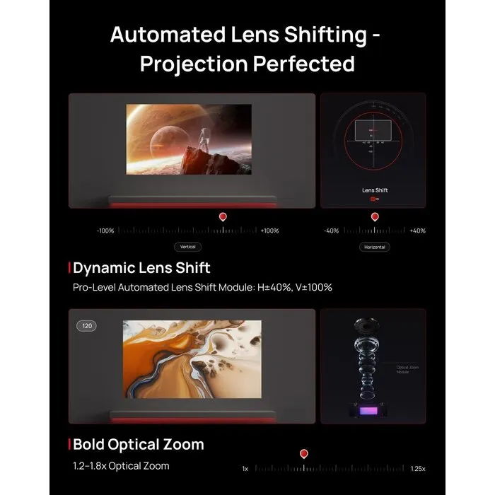 XGIMI XGIMI Titan - 4K UHD - Normal Throw - 5000 lumen