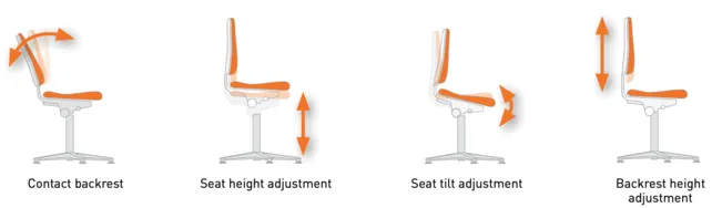 Bimos Isitec 2 werkstoel Bimos Isitec 2 werkstoel