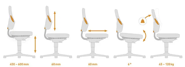 Bimos Nexxit 1 werkstoel Bimos Nexxit 1 werkstoel