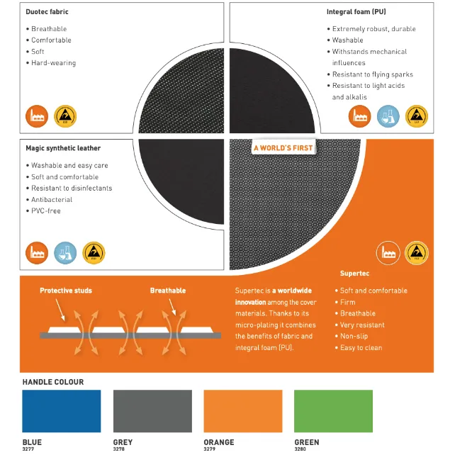 Bimos Nexxit 2 werkstoel