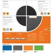 Bimos Nexxit 3 werkstoel