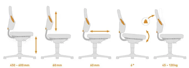 Bimos Nexxit 1 laboratoriumstoel
