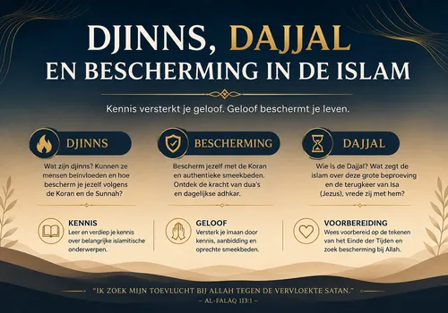 Djinns, Dajjal en Bescherming in de Islam | Wat Iedere Moslim Moet Weten