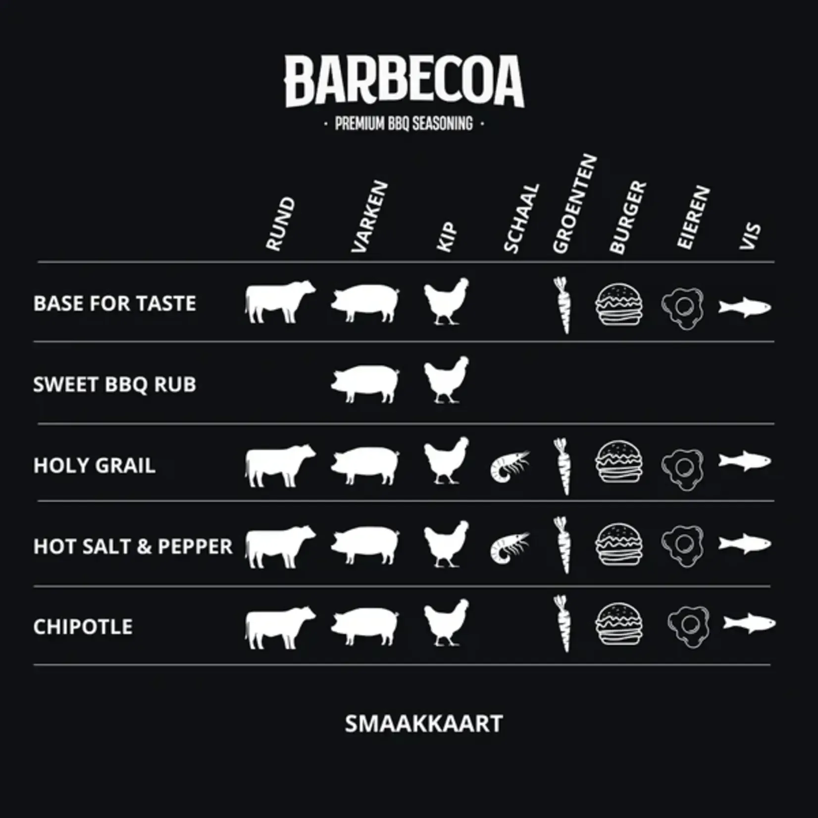 Barbecoa Rib Box
