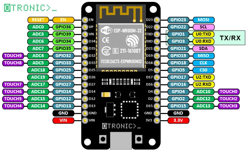 A Better Pinout Diagram For ESP32 DEVKIT Development Board 46 OFF