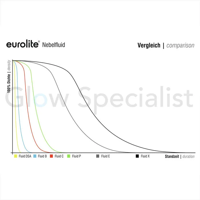 Eurolite ROOKVLOEISTOF DSA - 1 LITER