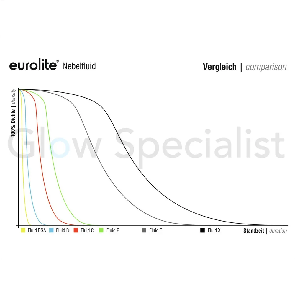 Eurolite SMOKE FLUID DSA - 1 LITER