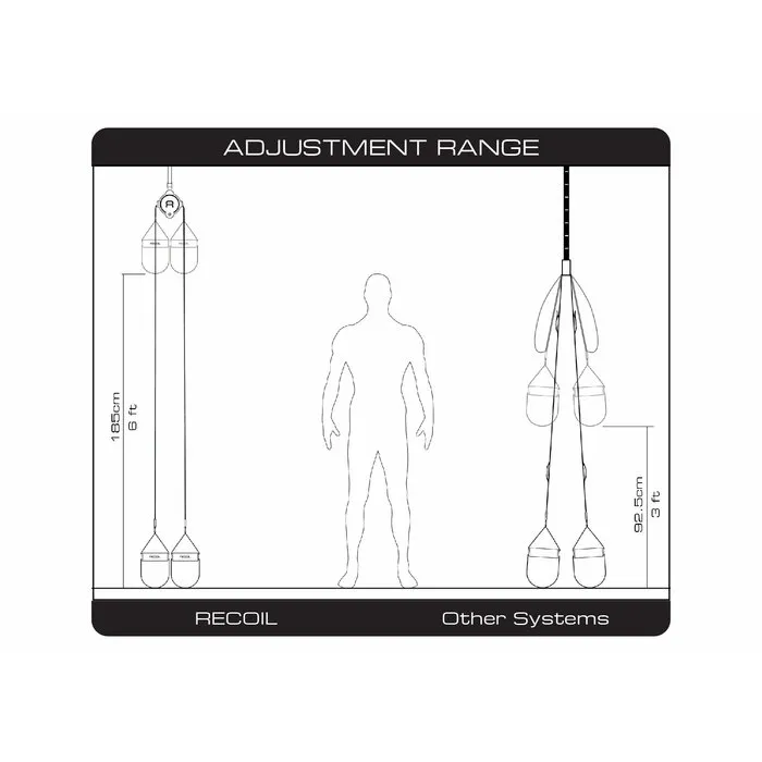 Recoil S2 Suspension Trainer - Gym Edition