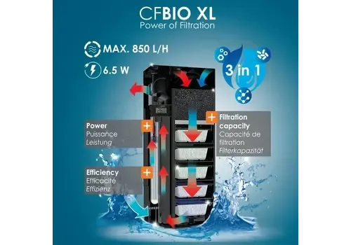 Ciano CFBIO XL intern filter