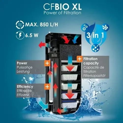Ciano CFBIO XL intern filter