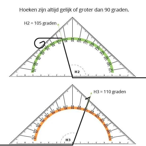 Rheinzink Zinken deklijst op maat met kraal 90 graden (Rheinzink titaanzink 0,8 mm)