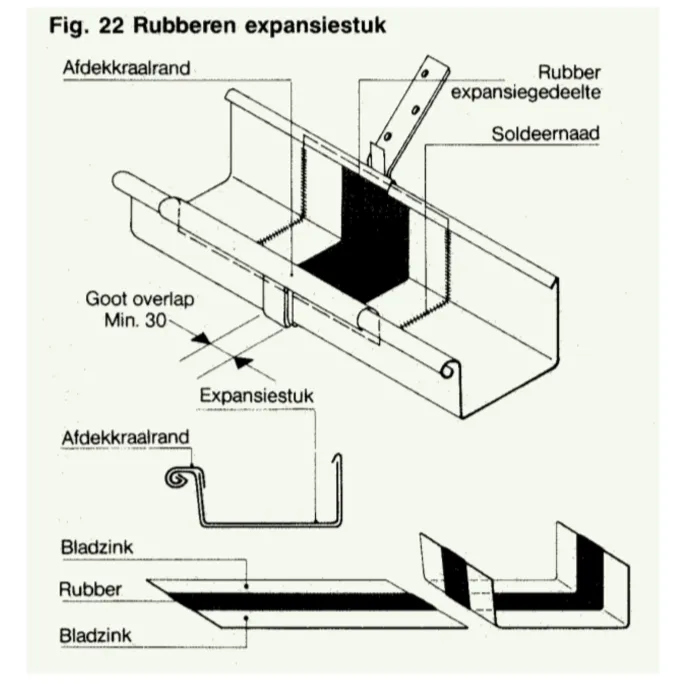 Rheinzink Zinken expansiestuk bakgoot B30 - compleet met separaat kraalstuk (Rheinzink)