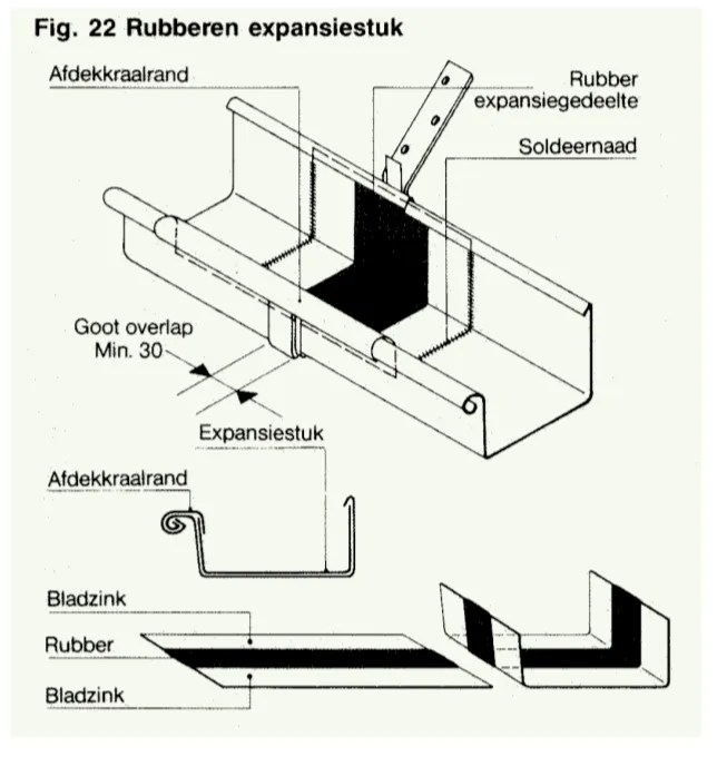 Rheinzink Zinken expansiestuk bakgoot B30 - compleet met separaat kraalstuk (Rheinzink)