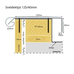 Rheinzink Zinken Quick-fix deklijst 90 graden - 3 meter (zonder solderen)
