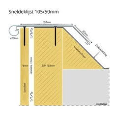 Rheinzink Zinken KliQ-deklijst 135 graden - daktrim - 2 meter (zonder solderen)