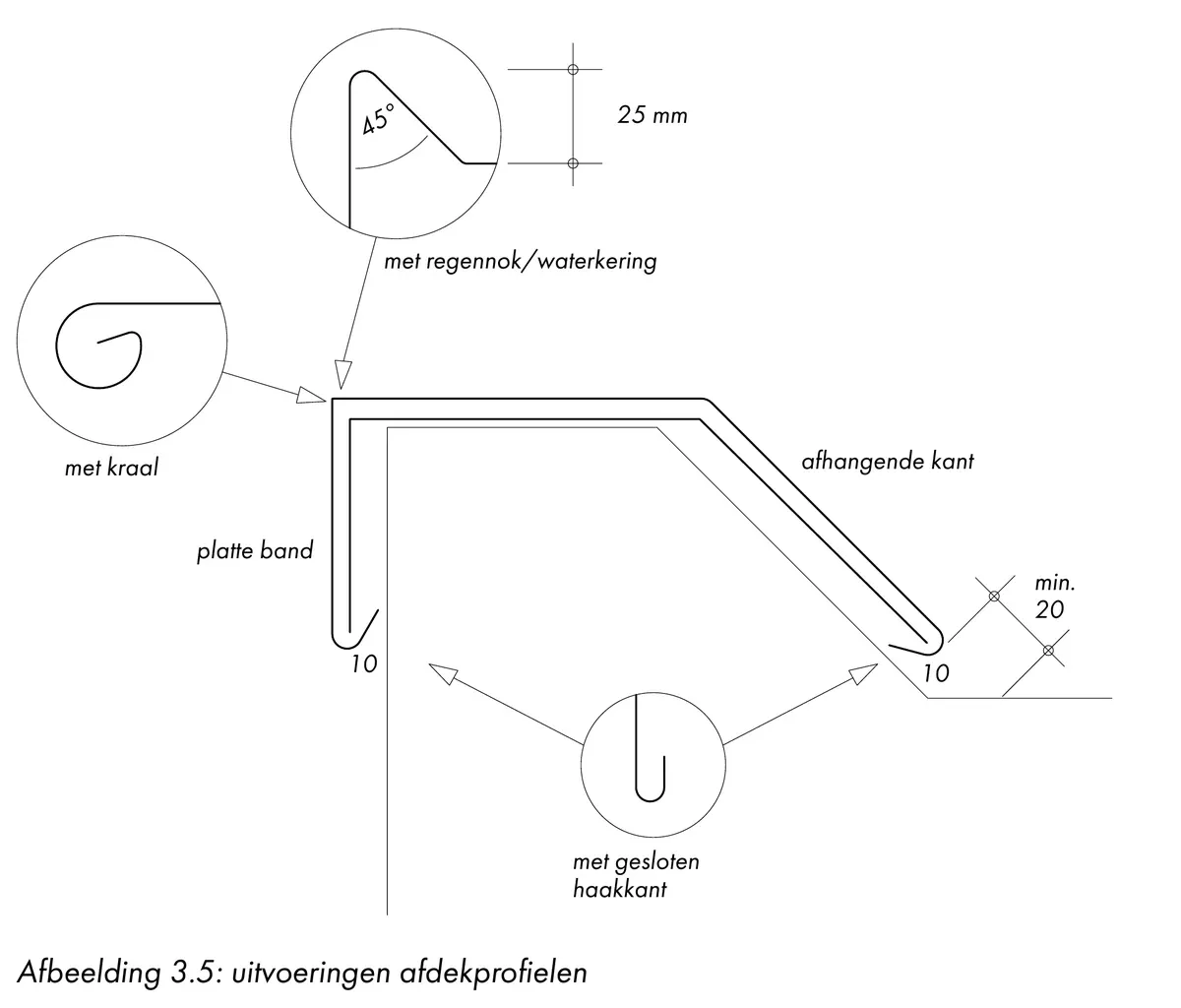 Zinken deklijst monteren: stappenplan